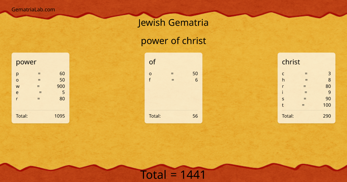power of christ in jewish Gematria